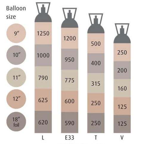 Rental Helium Canister V, T and E33